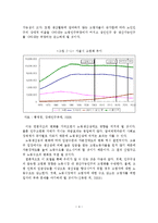 노인취업정책의 문제점 및 개선방안-5