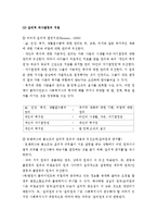 사회복지사의 전문성-16