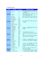 사회복지시설의 인사관리(기관분석보고서)-13