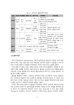 사회복지실천과 정신역동모델-8