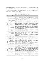 사회복지실천기록의 목적, 유형, 종류, 특성, 지침-4