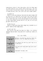 사회복지실천기록의 목적, 유형, 종류, 특성, 지침-14