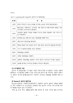 사회복지실천의 가치 및 윤리-17