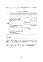 가족기능, 구조, 규범, 역할, 가족사정도구-9