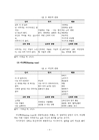 가족기능, 구조, 규범, 역할, 가족사정도구-10