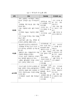가족기능, 구조, 규범, 역할, 가족사정도구-13