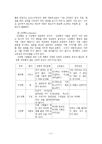 경험적 가족치료이론을 적용한 사례 연구보고서-7