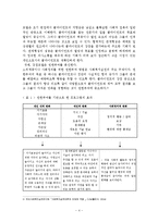 권한부여모델(empower)의 사회복지사의 역할 및 사회복지 실천에의 적용-5