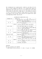 권한부여모델(empower)의 사회복지사의 역할 및 사회복지 실천에의 적용-12