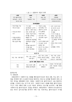 권한부여모델(empower)의 사회복지사의 역할 및 사회복지 실천에의 적용-13