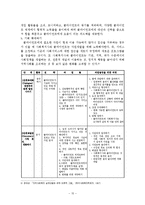 권한부여모델(empower)의 사회복지사의 역할 및 사회복지 실천에의 적용-16