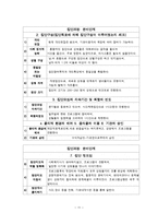 노인여가 집단프로그램 연구보고서-12