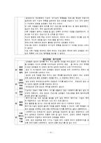 노인여가 집단프로그램 연구보고서-14