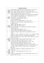 노인여가 집단프로그램 연구보고서-15