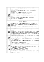 노인여가 집단프로그램 연구보고서-16