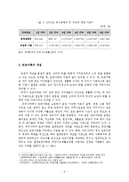 빈곤가족의 실태와 사회복지적 개입방안-7