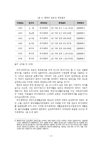 빈곤가족의 실태와 사회복지적 개입방안-10
