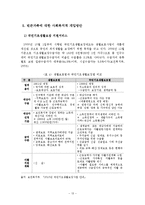 빈곤가족의 실태와 사회복지적 개입방안-14