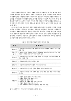 빈곤가족의 실태와 사회복지적 개입방안-15