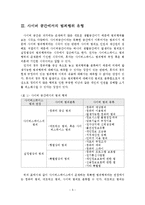 사이버 범죄의 현황, 문제점, 대책, 대안-6