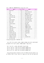 스트레스의 원인 및 대처방법-7