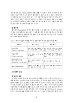 인간의 성장과 발달 태아기-6
