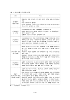 인지행동이론 레포트-15