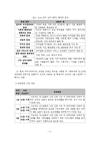정신분열병에 대한 이해와 사회복지측면에서의 해결방안-9