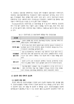 집단의 역동성 레포트-5