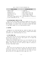 집단의 역동성 레포트-13