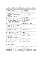 집단의 역동성 레포트-17