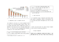 슈퍼스타K 슈스케 방송분석및 경쟁사 프로그램분석,자사전략분석,마케팅4P전략분석-11