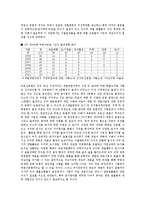 부동산공법 출제경향분석과 핵심공략부분 정리-4