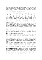 민법 및 민사특별법 출제경향분석과 핵심공략부분 정리-4