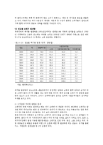 한국사회문제4A)현대도시문제와극복방안서술후 도시하나를 사례로 문제점과 대안논하시오0k-9