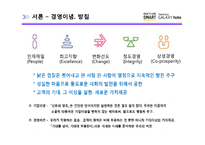 [A+ 마케팅] 삼성전자 갤럭시노트 마케팅전략, 성공요인, 스마트폰시장환경분석, 향후 전망 및 발전방향-9