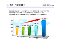 [A+ 마케팅] 삼성전자 갤럭시노트 마케팅전략, 성공요인, 스마트폰시장환경분석, 향후 전망 및 발전방향-17