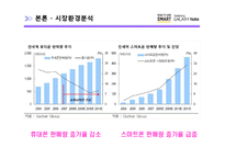 [A+ 마케팅] 삼성전자 갤럭시노트 마케팅전략, 성공요인, 스마트폰시장환경분석, 향후 전망 및 발전방향-18
