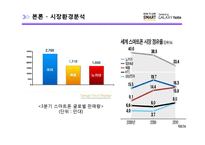 [A+ 마케팅] 삼성전자 갤럭시노트 마케팅전략, 성공요인, 스마트폰시장환경분석, 향후 전망 및 발전방향-19