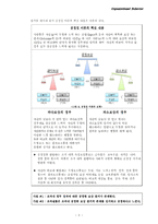 [조직행동] 목표설정(비전)과 동기부여-11