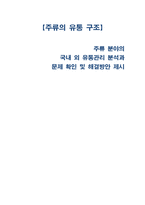 [주류의 유통 구조] 주류 분야의 국내 외 유통관리 분석과 문제 확인 및 해결방안 제시-1
