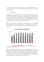 [주류의 유통 구조] 주류 분야의 국내 외 유통관리 분석과 문제 확인 및 해결방안 제시-4