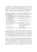 [주류의 유통 구조] 주류 분야의 국내 외 유통관리 분석과 문제 확인 및 해결방안 제시-5