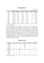 [주류의 유통 구조] 주류 분야의 국내 외 유통관리 분석과 문제 확인 및 해결방안 제시-8