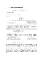 [주류의 유통 구조] 주류 분야의 국내 외 유통관리 분석과 문제 확인 및 해결방안 제시-10