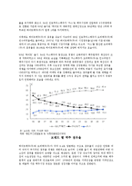 [주류의 유통 구조] 주류 분야의 국내 외 유통관리 분석과 문제 확인 및 해결방안 제시-16