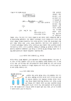 [주류의 유통 구조] 주류 분야의 국내 외 유통관리 분석과 문제 확인 및 해결방안 제시-18