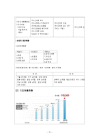 한국경영사 -(주) 신세계-10