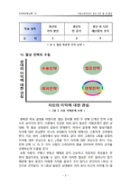 [국제해양협상론] 자갈시장에서의 생선 가격 및 양 협상-5