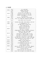 [기업과 경영] KTF SHOW 기업의 마케팅 성공 사례-6